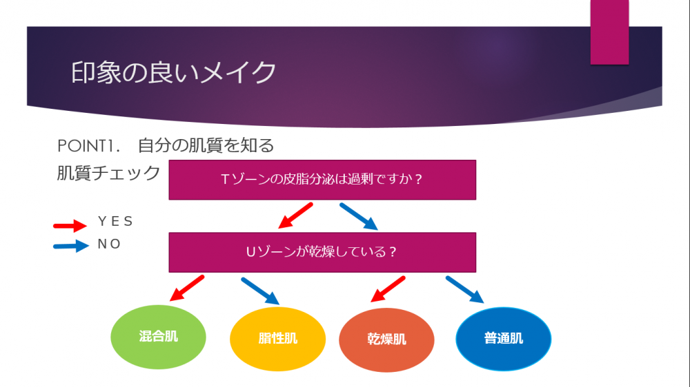 肌診断