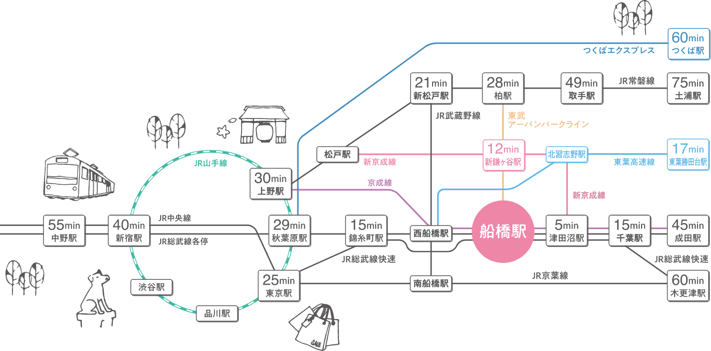 学校までのアクセス