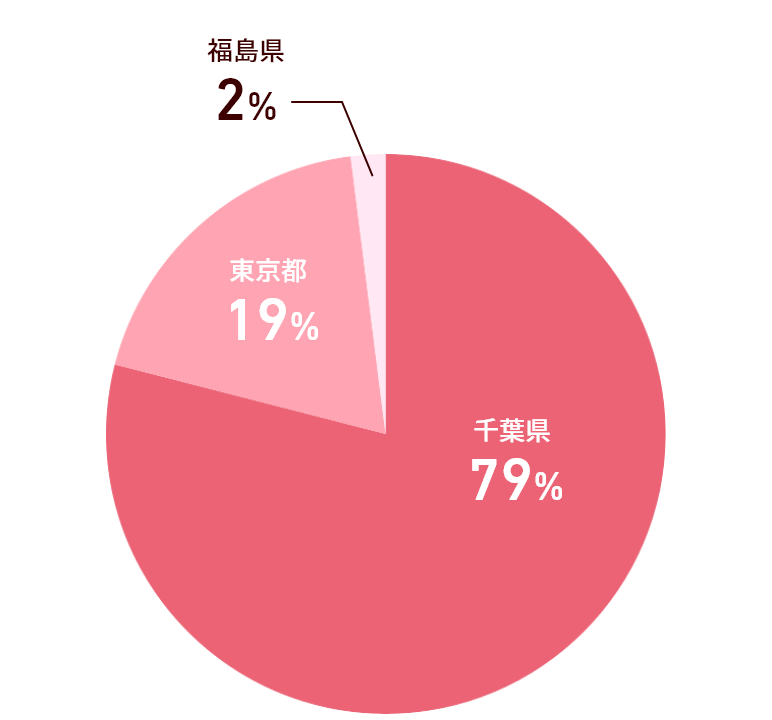 内定エリア